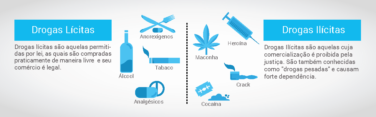 Podemos Identificar Dois Grandes Grupos De Drogas Reunidas Segundo O Critério De Legalidade 9414